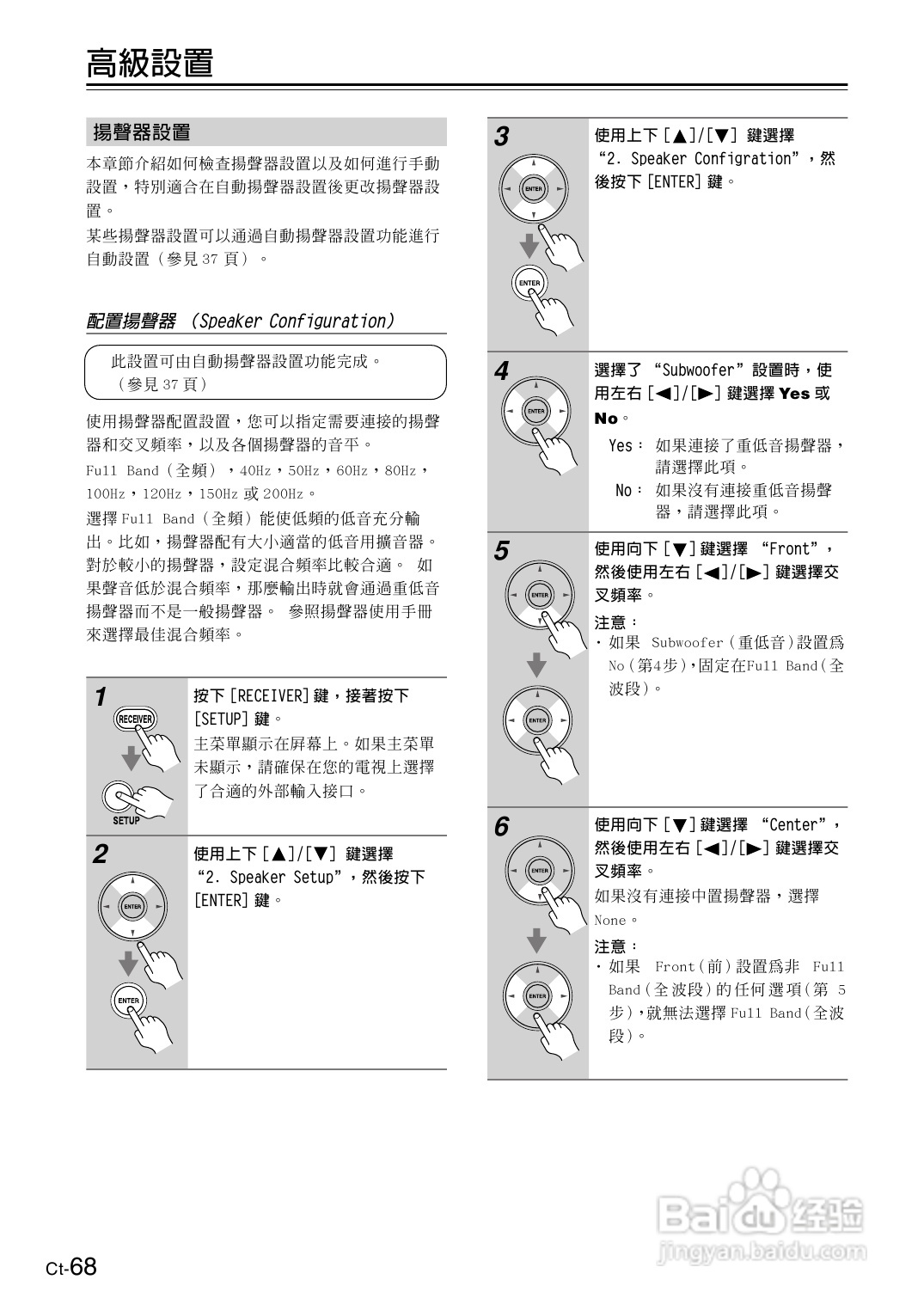 安桥TX-SR606型影音扩大机使用说明书:[4]
