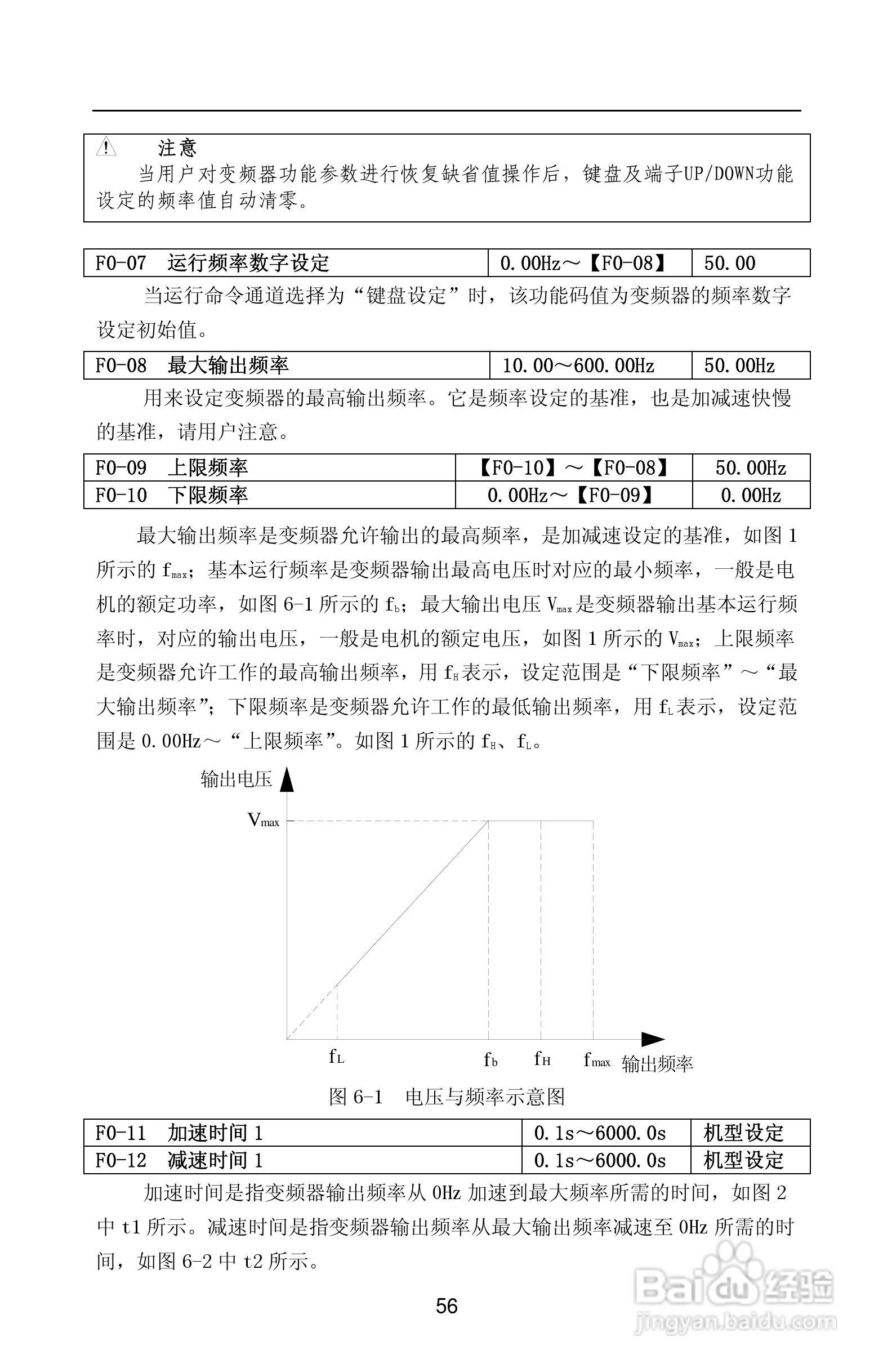 紫威CV2000/3000-630G/700P-12变频器使用说明书:[6]