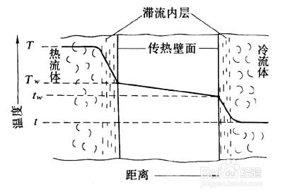 aspen传递性质方法