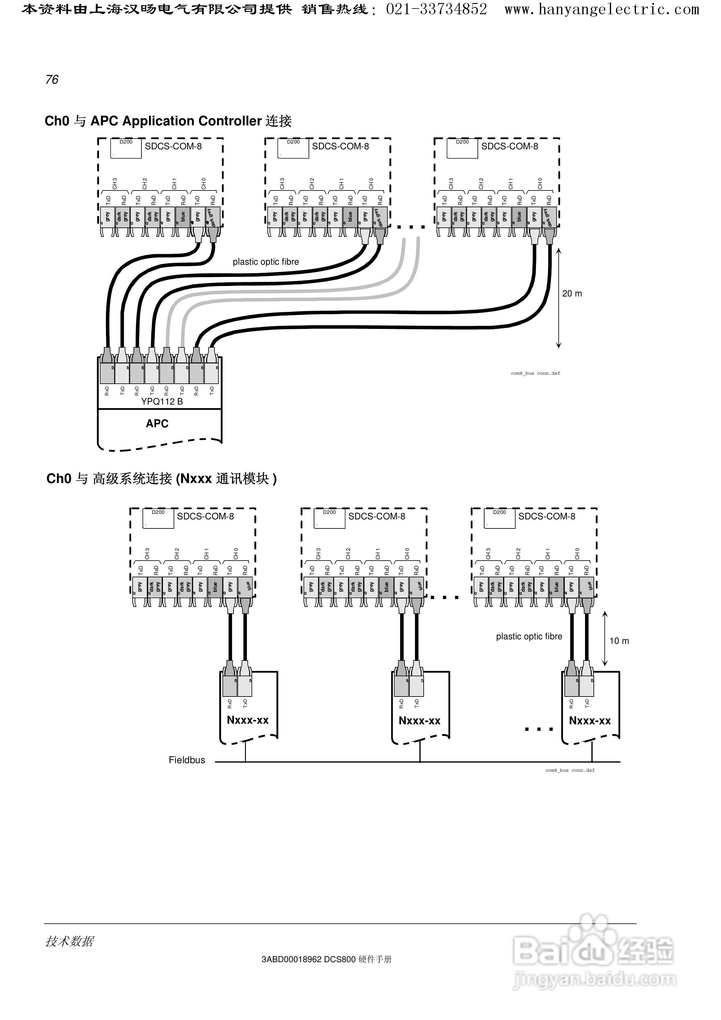 ABB DCS800直流驱动器中文手册:[8]