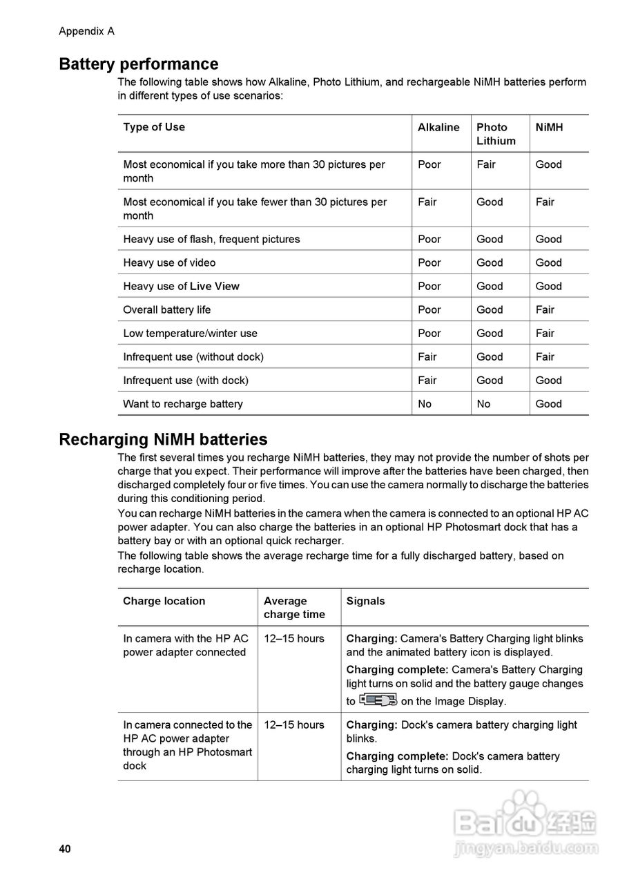 惠普Photosmart M527数码相机使用说明书:[4]