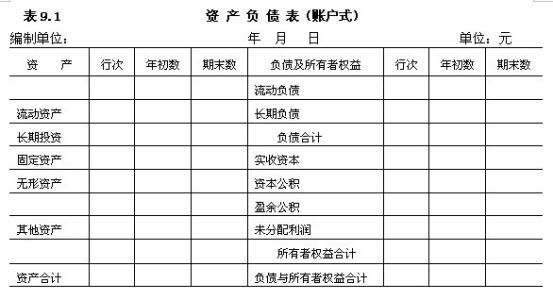 年末结转利润资产负债表如何填