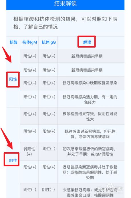 核酸检测结果阴性阳性含义解读一览