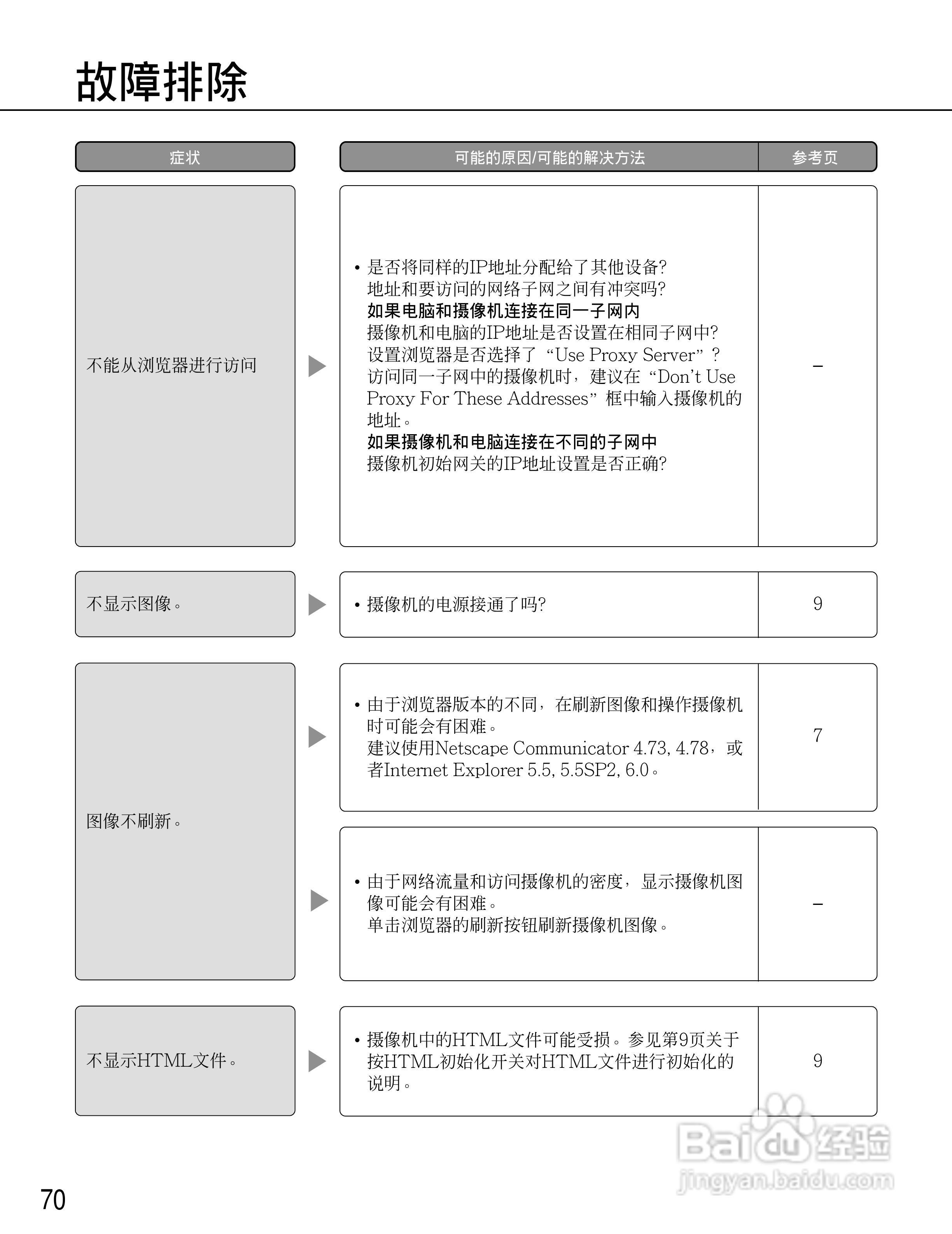 Panasonic WV-NM100网络摄像机使用说明书:[7]