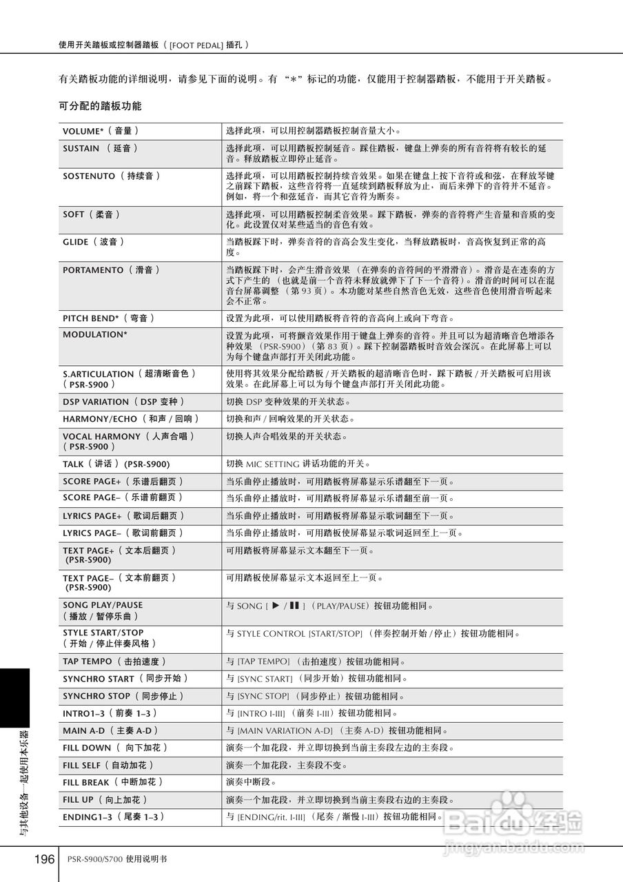 雅马哈PSR-S700电子琴使用说明书:[10]