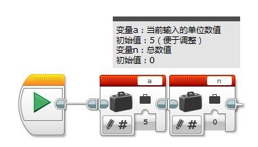 乐高EV3我的模块PlayNumber(输入数字)