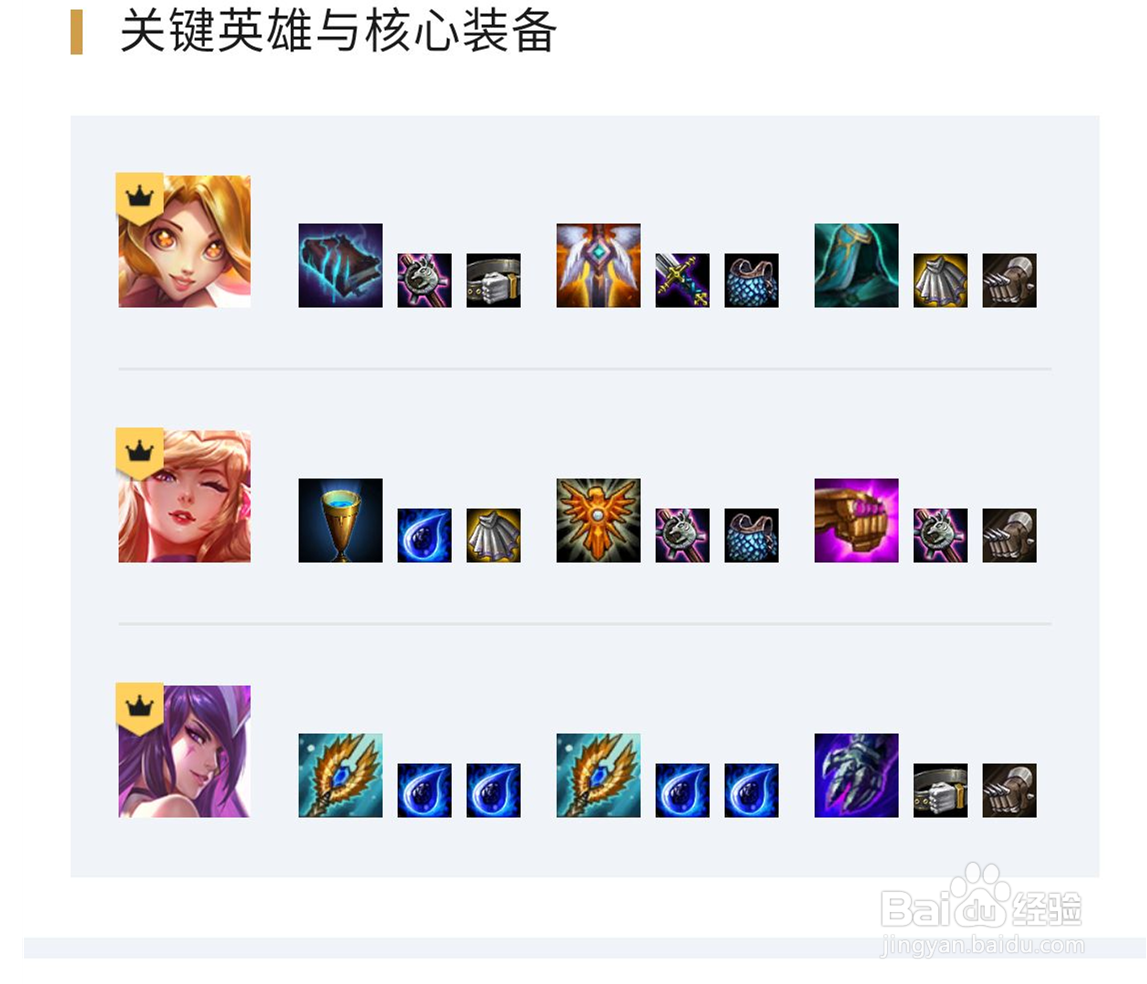 云顶之弈星守女团阵容玩法攻略