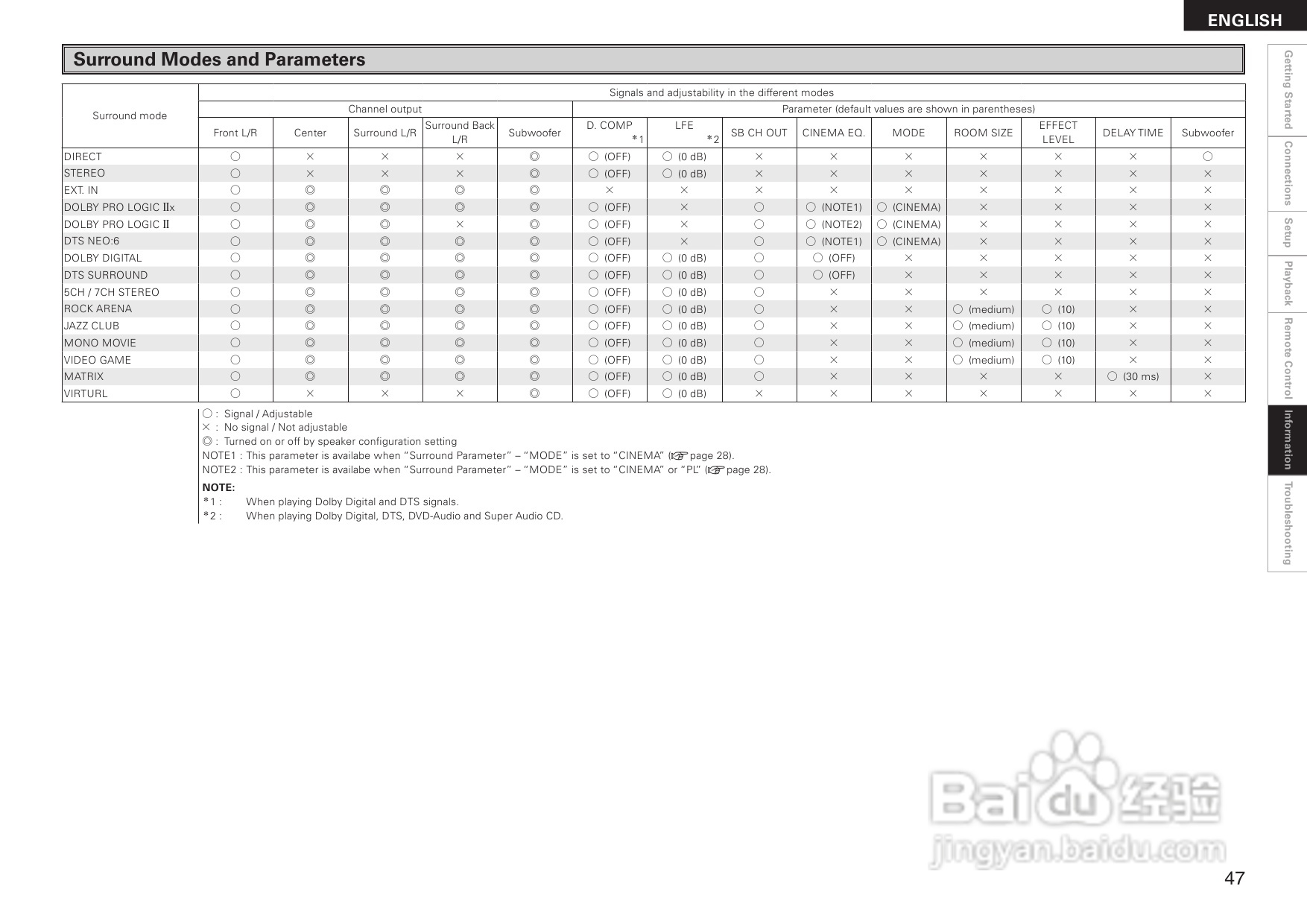 DENON AVR-1508功放用户手册:[3]