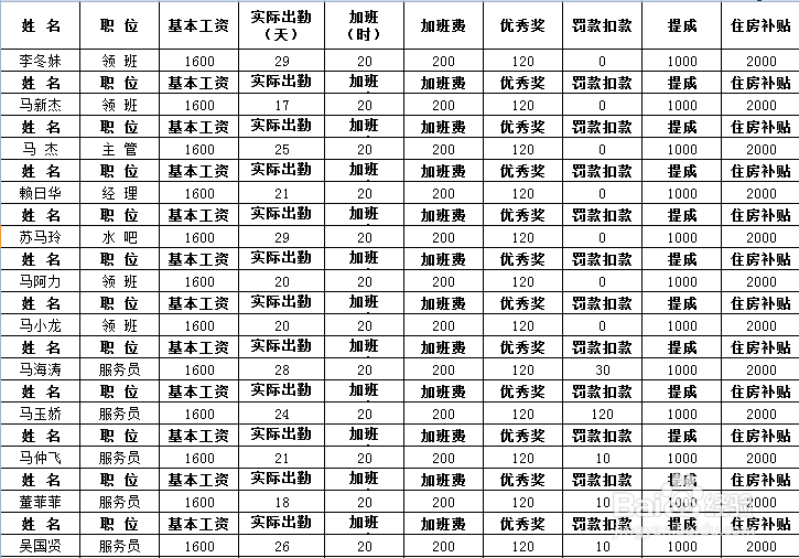 用EXCEL汇总功能快速制作出工资条