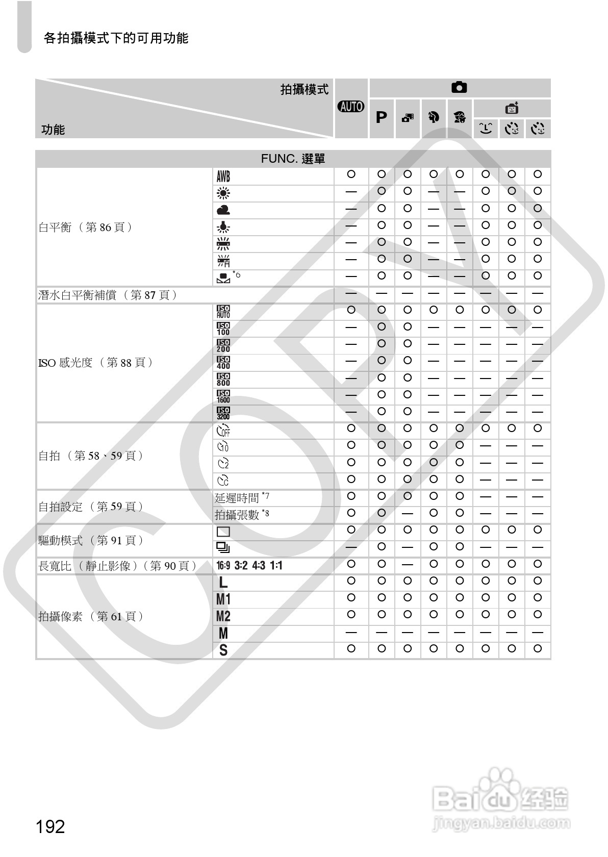 Canon IXUS220HS相机使用说明书:[20]
