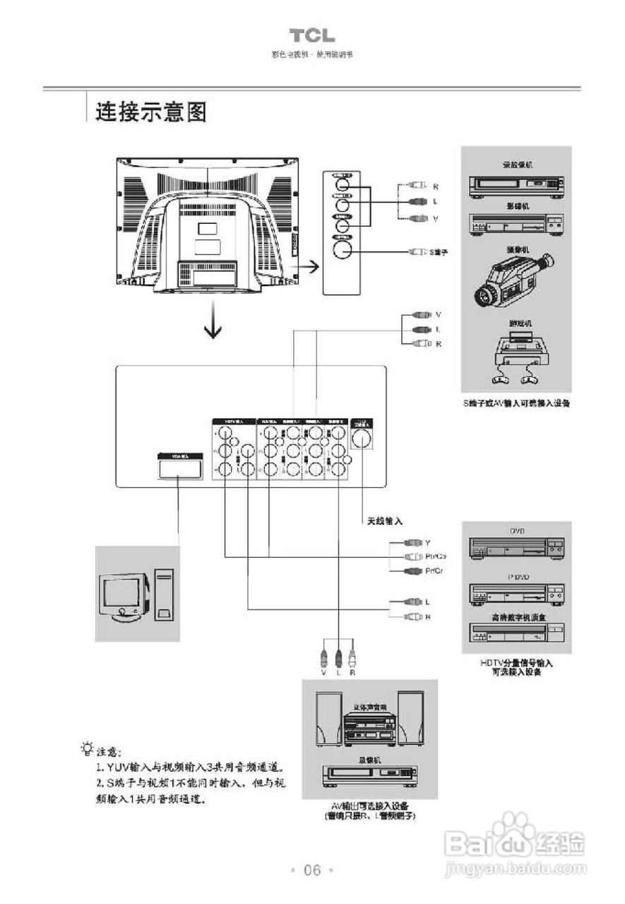 TCL王牌HD25B68彩电使用说明书