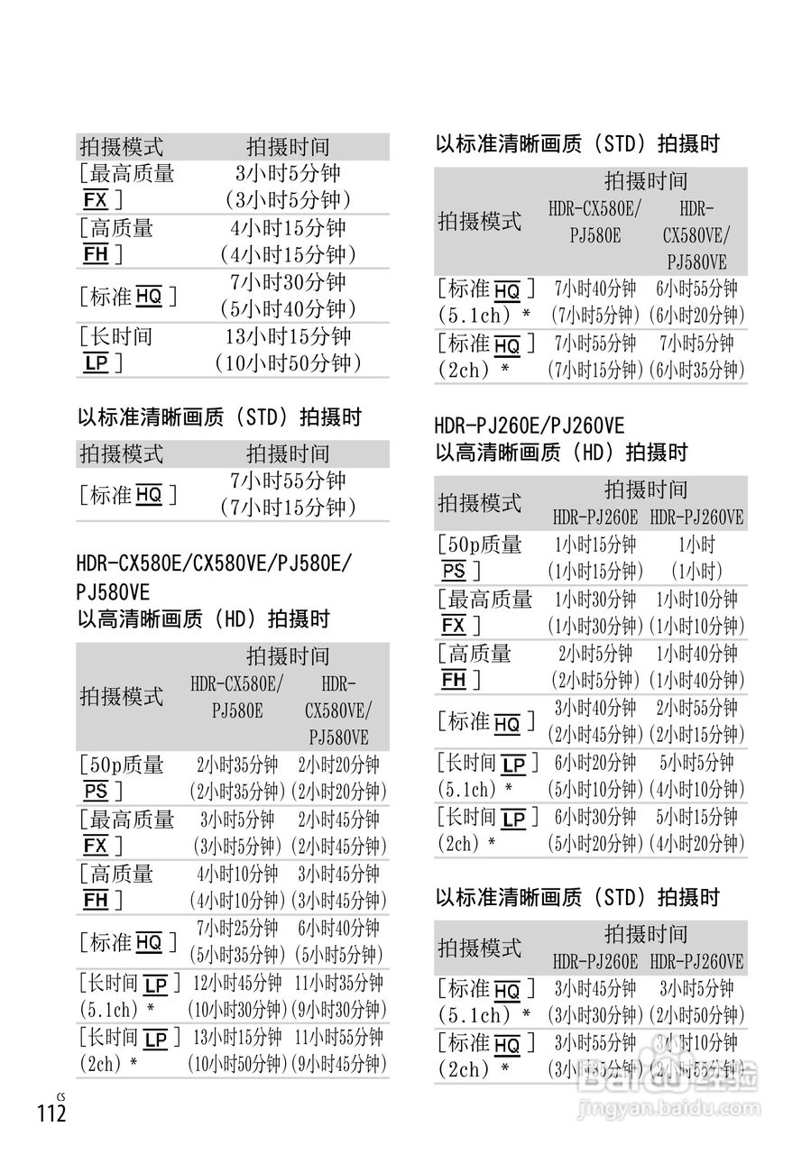 索尼HDR-CX250E数码摄相机使用说明书:[12]