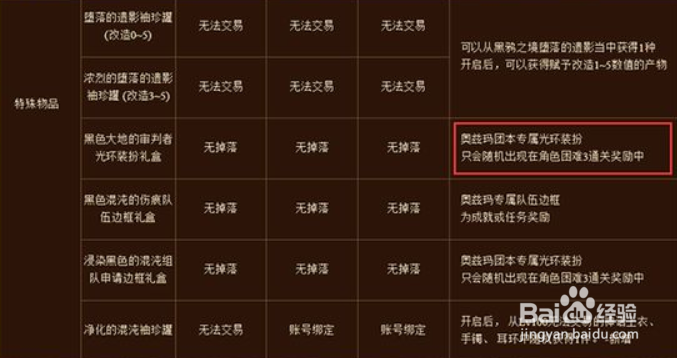 dnf奥兹玛光环怎么获得