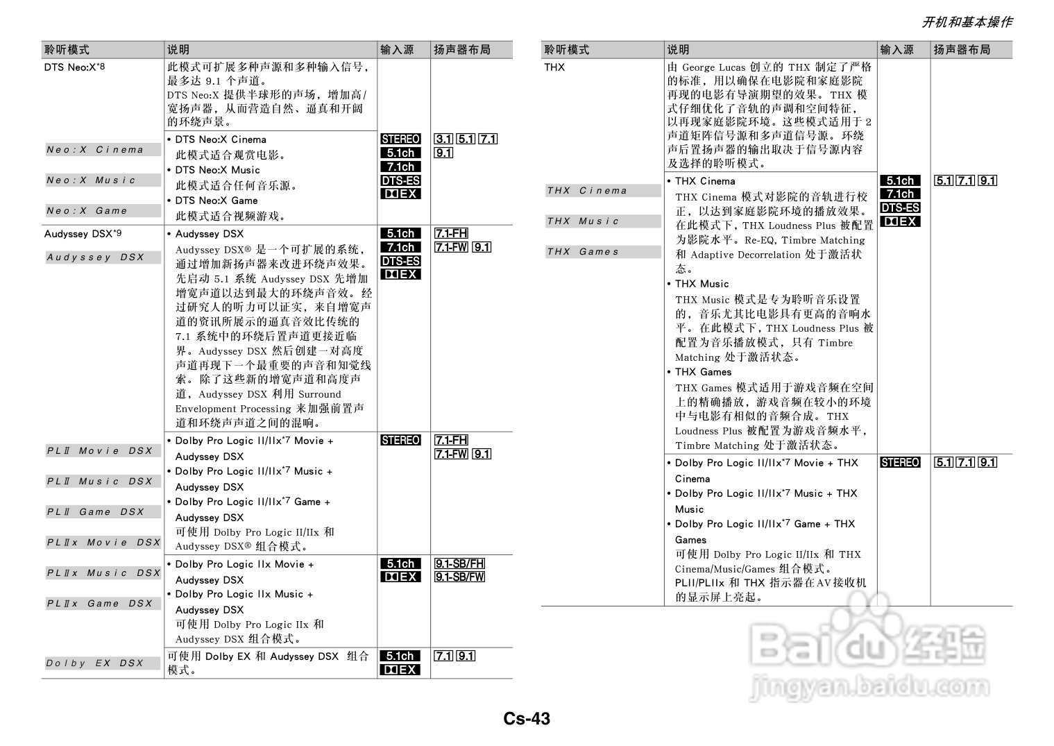 安桥TX-NR818音响功放说明书