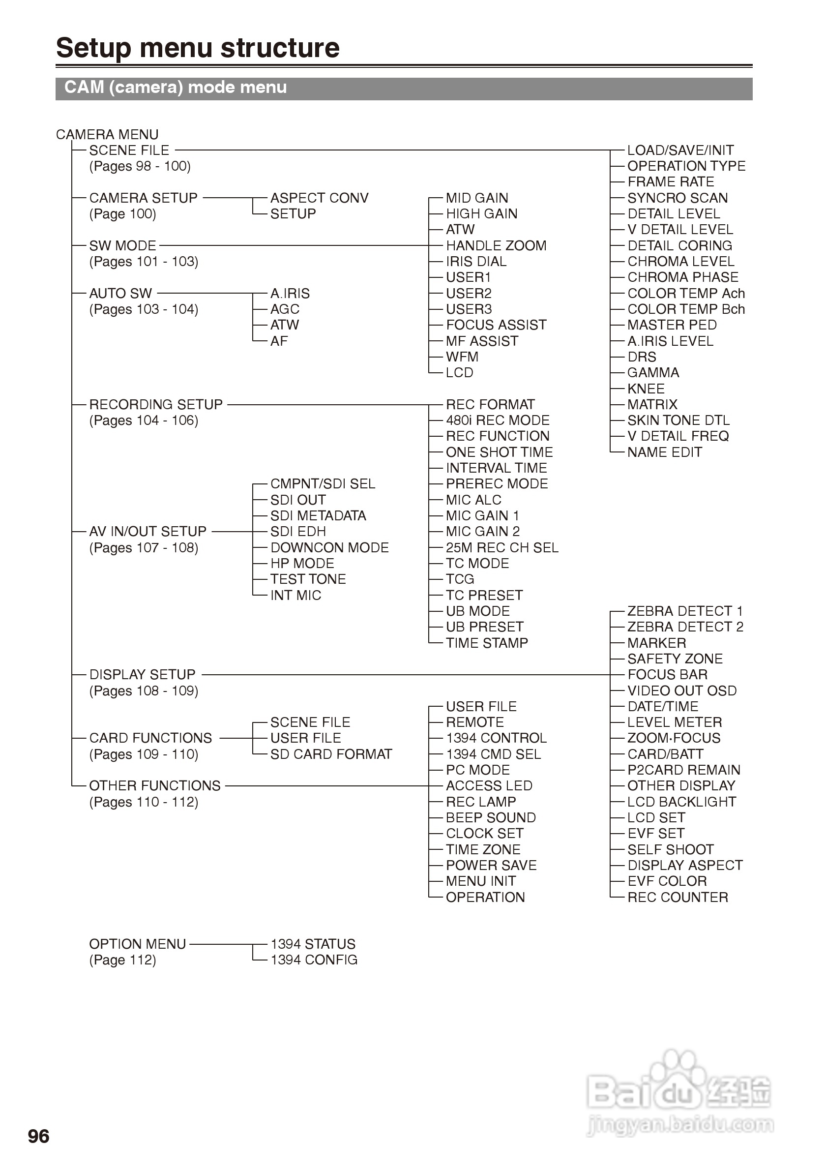 松下AG-HPX170摄影机操作手冊:[10]