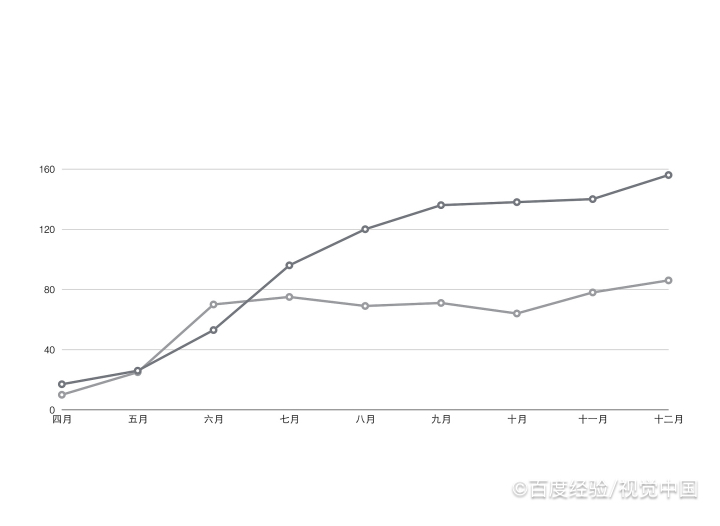 <b>零基础怎么自学统计学</b>