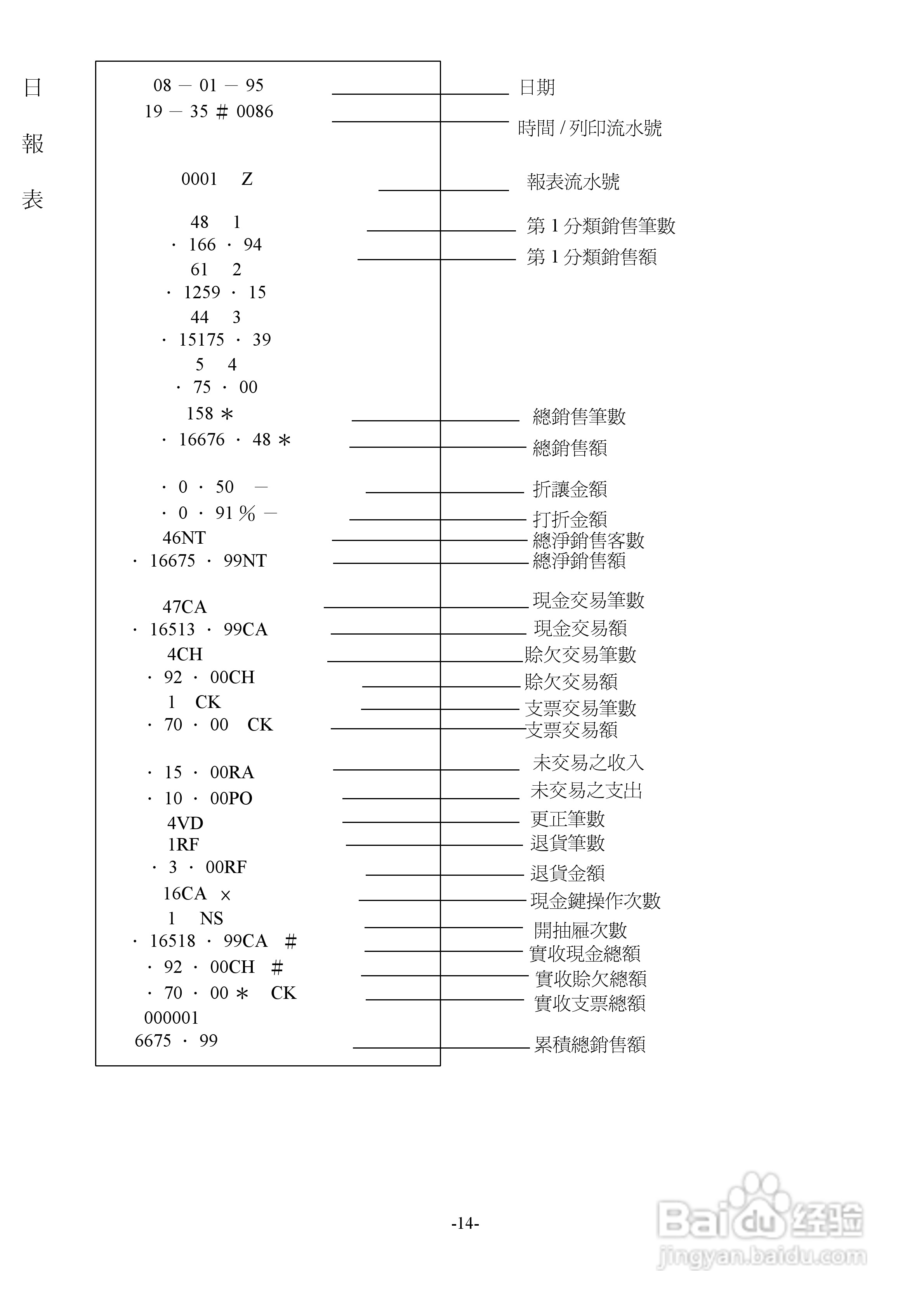 卡西欧120CR电脑收银机操作手册