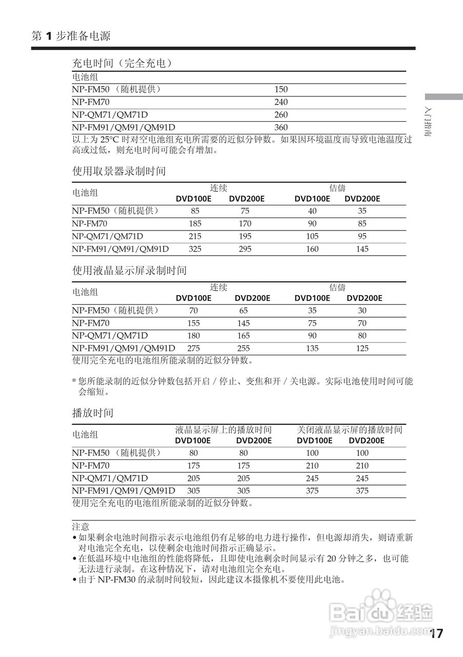 索尼DCR-DVD200E数码摄像机使用说明书:[2]