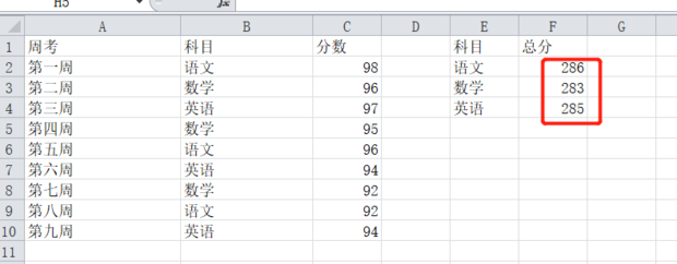 Excel中Sumif函数的使用方法