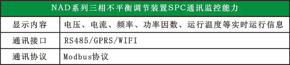 配变自动化控制装置的工作原理