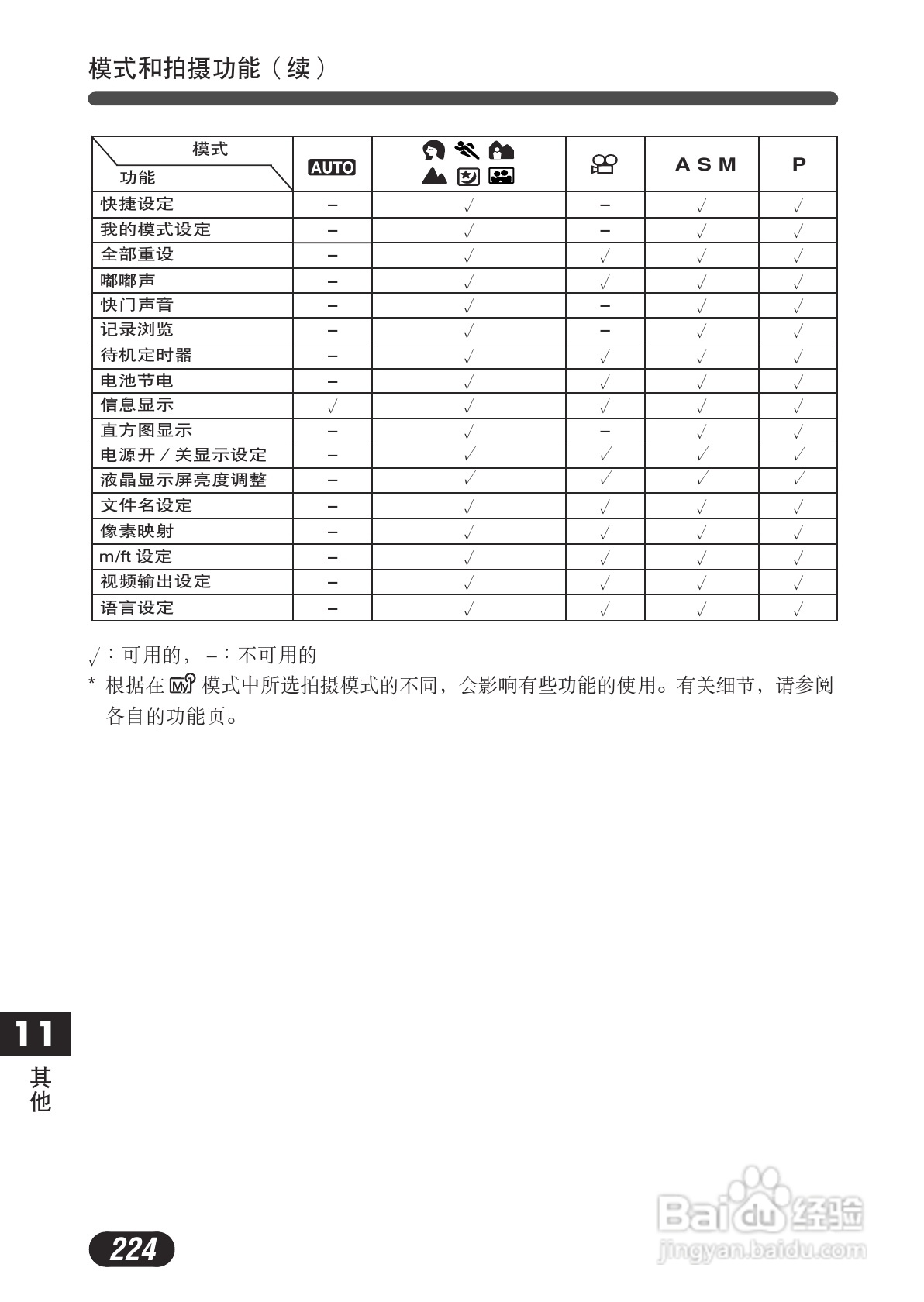 OLYMPUS数码照相机C-730使用说明书:[23]