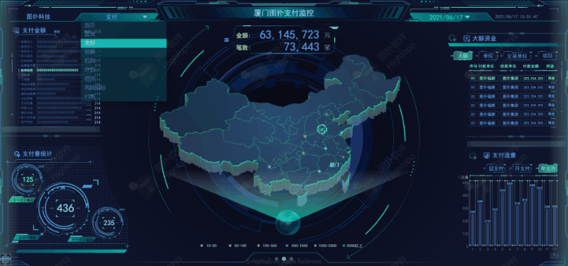 企业资产管理可视化平台搭建