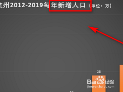 杭州区划调整