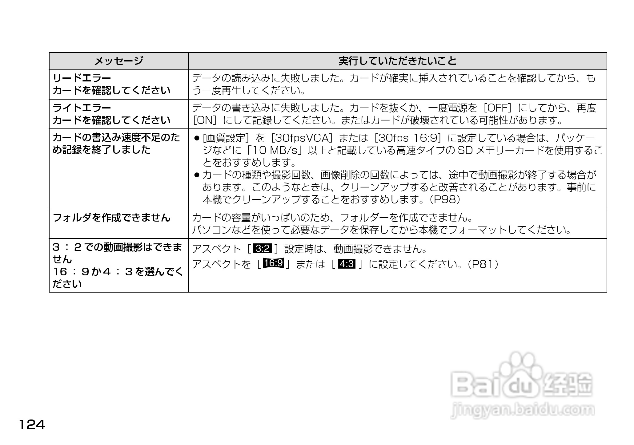 Panasonic DMC-LX1相机説明书:[13]