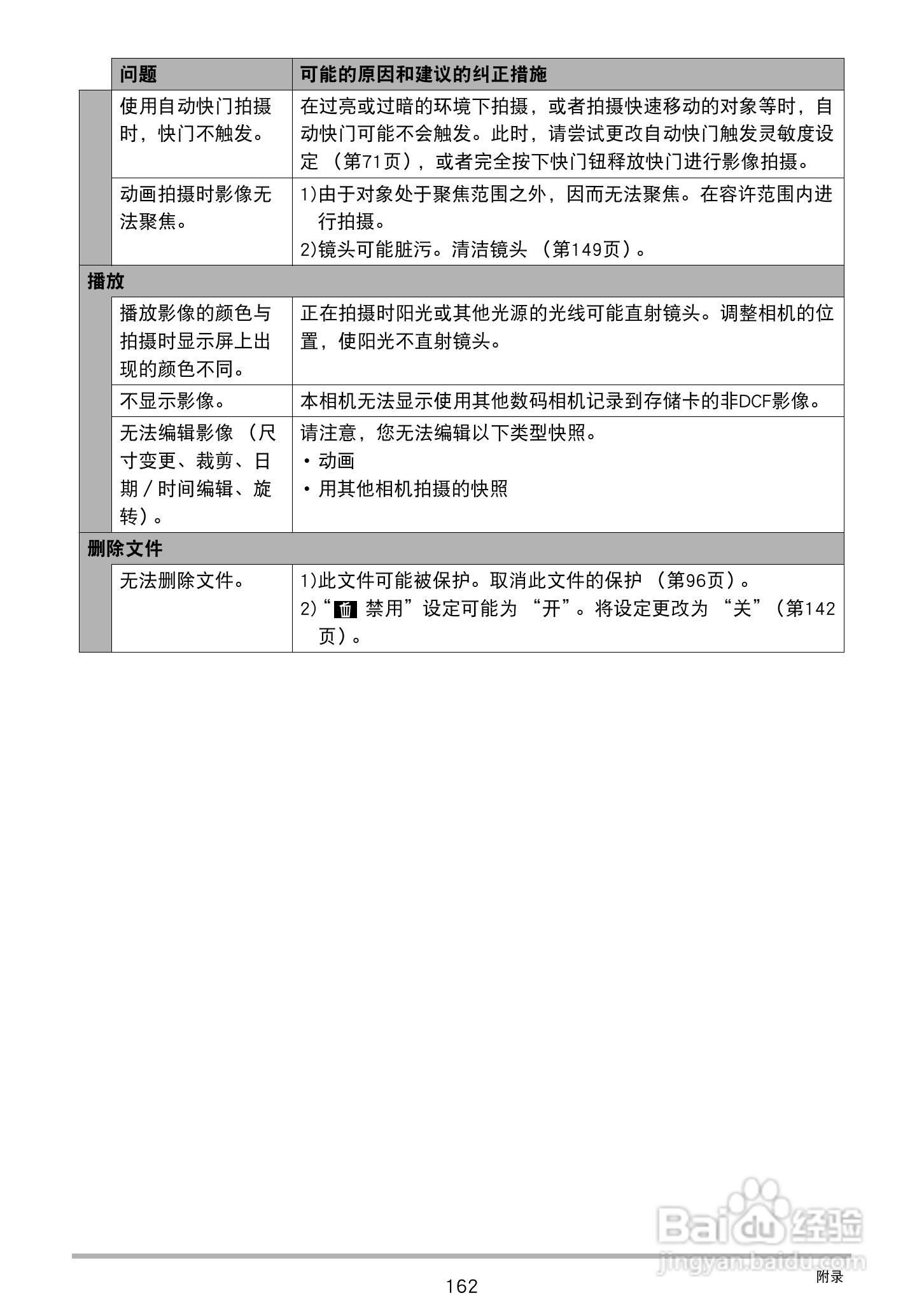 CASIO 数码相机WX-S200说明书:[17]