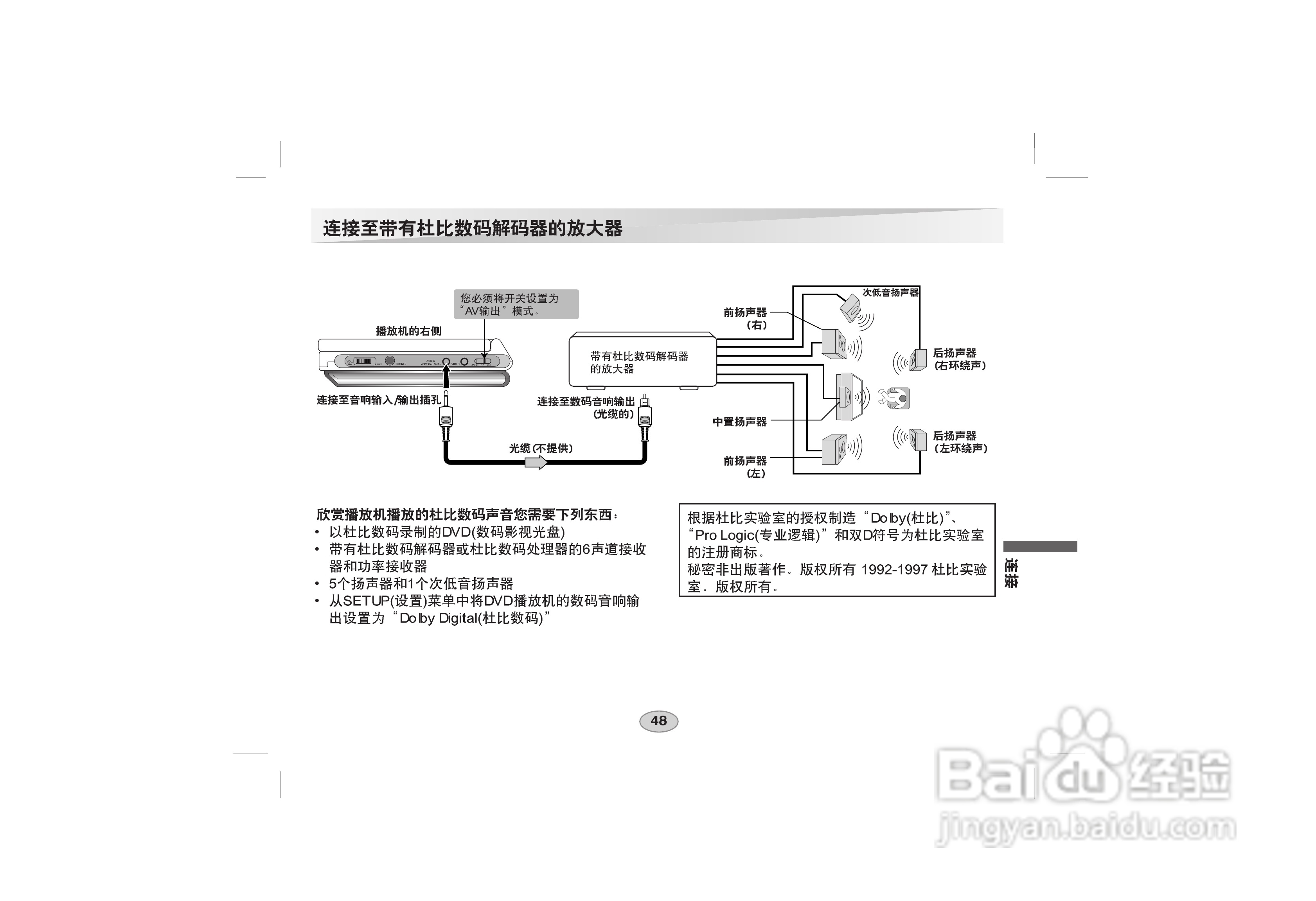 LG DVD DS-P50使用说明书:[5]