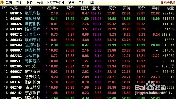 量比选股大法—炒股必备