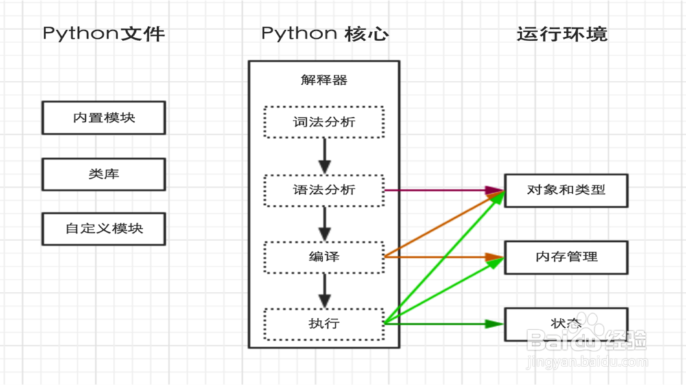 python学习路线