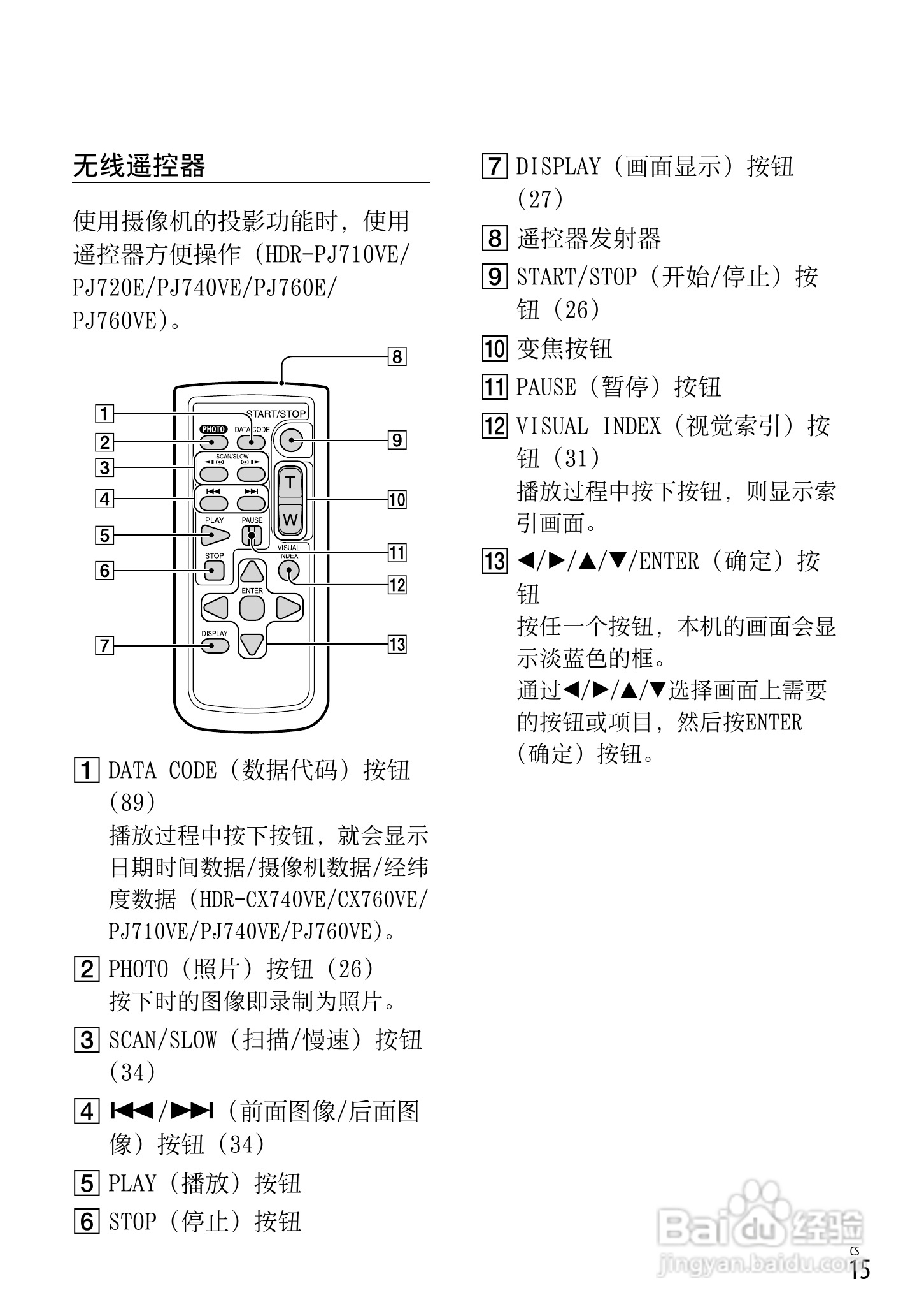 SONY索尼 HDR-PJ720E数码摄像机说明书:[2]
