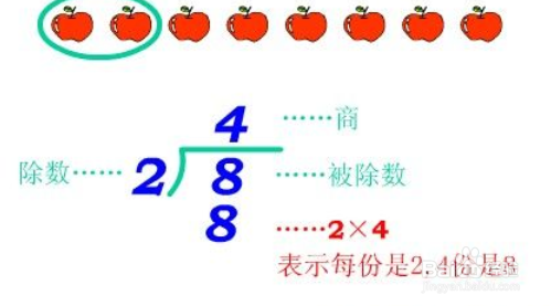 怎么解释竖式的每一步