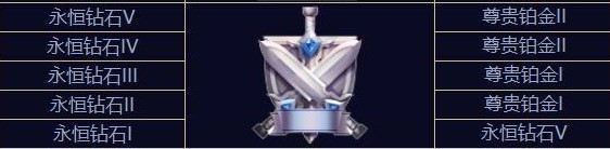 王者荣耀赛季结算段位继承