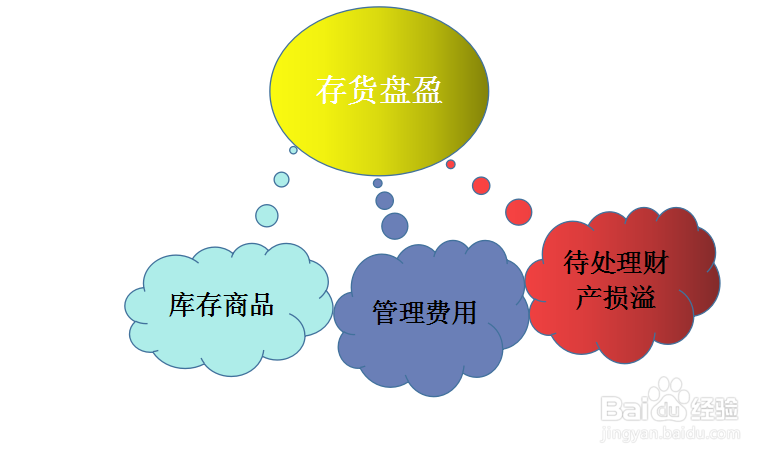 存货盘盈在会计上如何进行账务处理