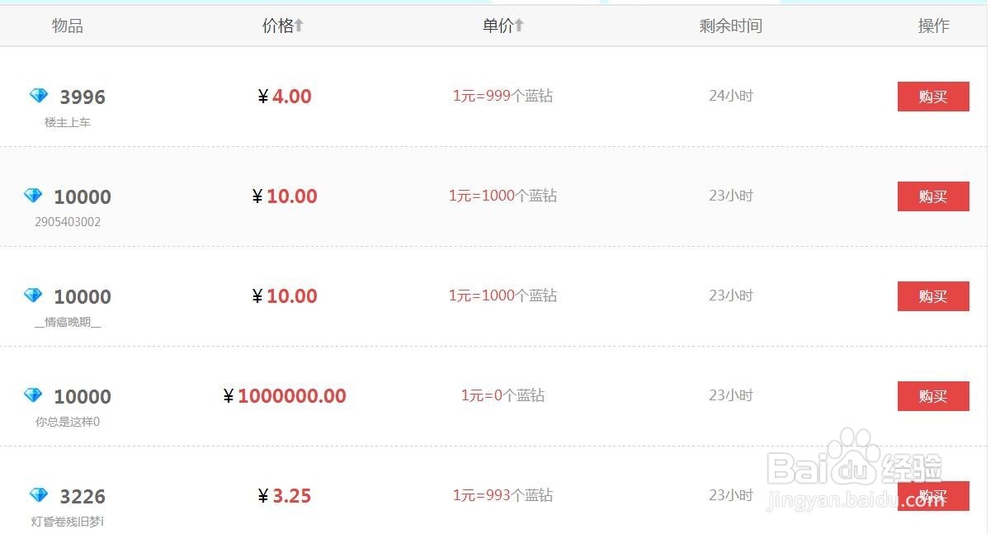 贴吧蓝钻怎么获得？怎么出售？