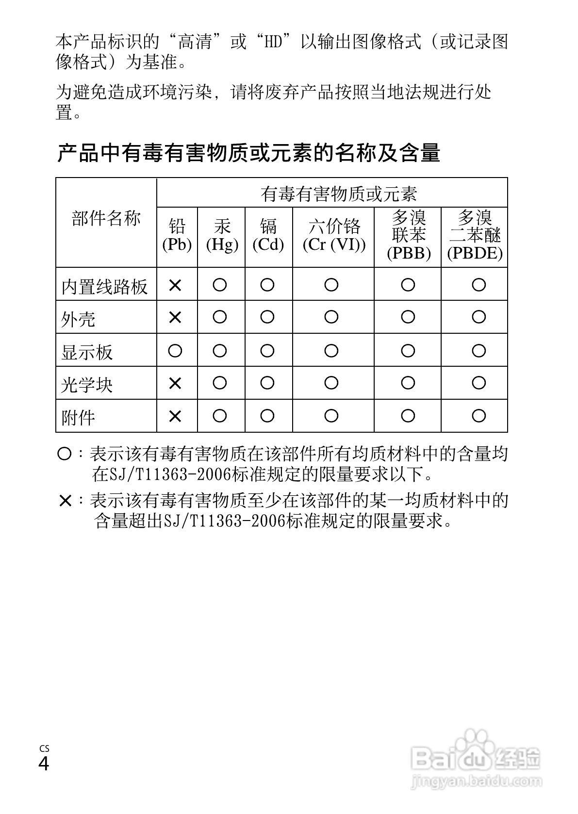 SONY索尼DSC-HX300数码相机说明书:[1]