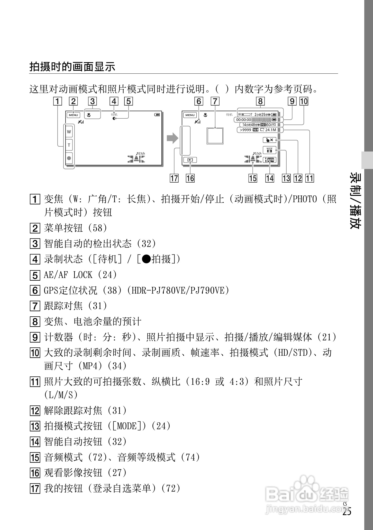 SONY索尼HDR-PJ790VE数码摄像机说明书:[3]