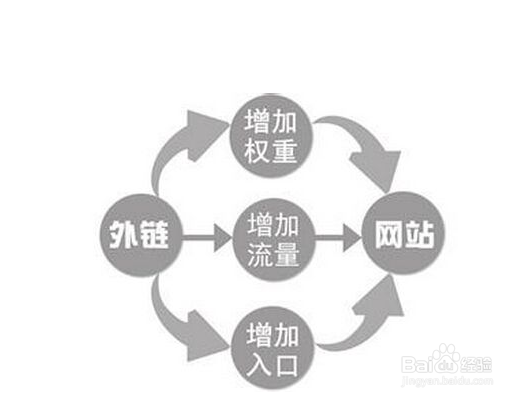 SEO；网站怎么吸引搜索引擎百度蜘蛛