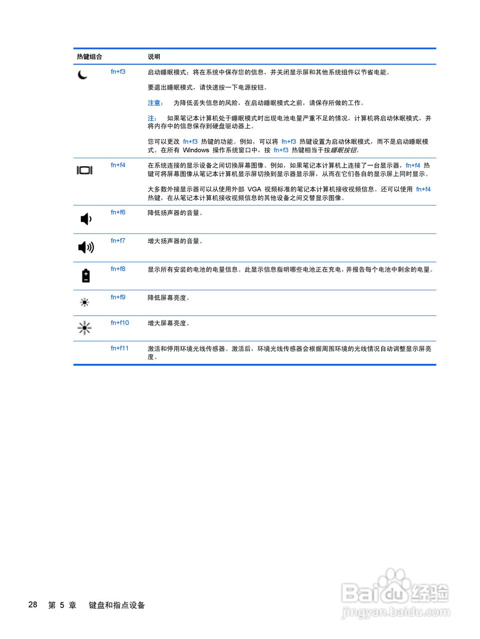 惠普(康柏) HP ProBook 6560b笔记本电脑说明书:[4]