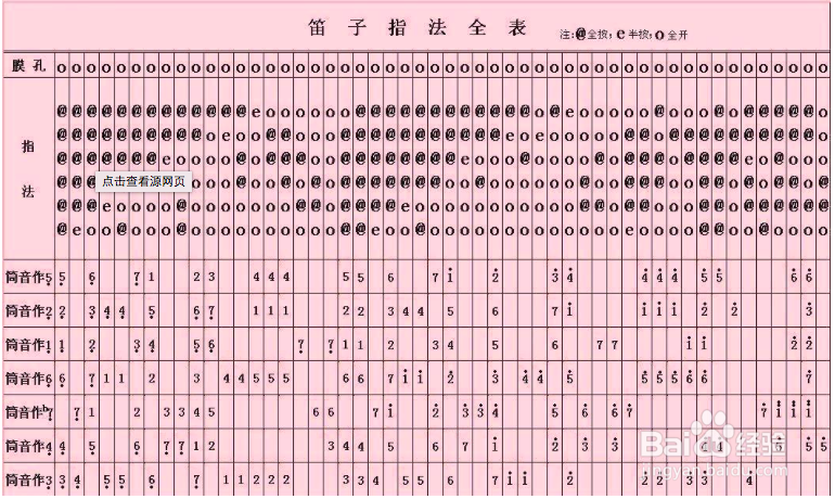 成人简谱快速入门技巧