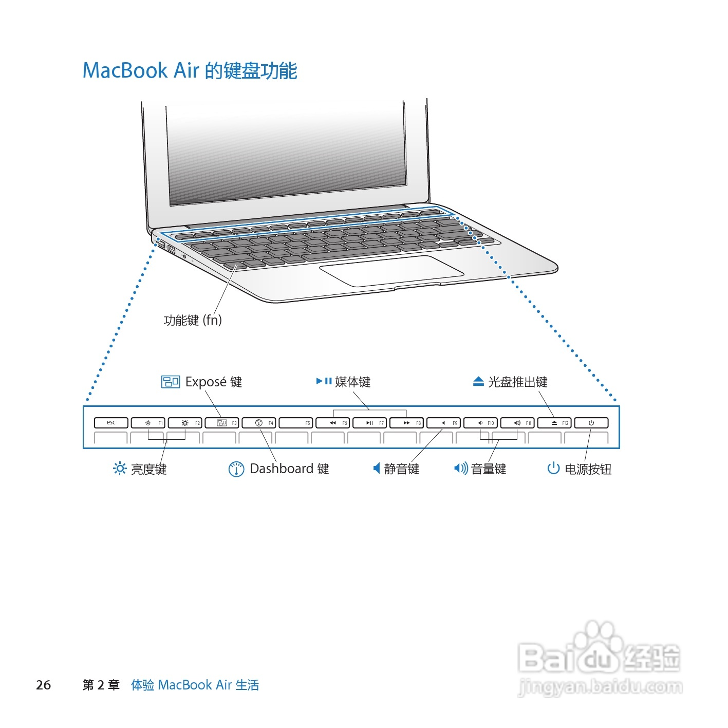 MacBook笔记本电脑 Air(11inch_Late2010)说明书:[3]