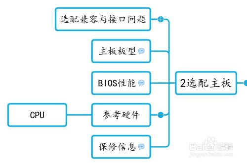 配机项目实例之选配主板