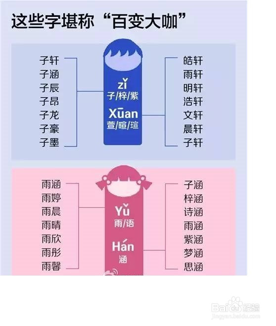 在给孩子起名字的时候,家长应该注意些什么