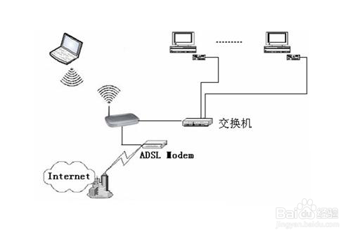 如何在电脑系统桌面上创建wifi开关按钮