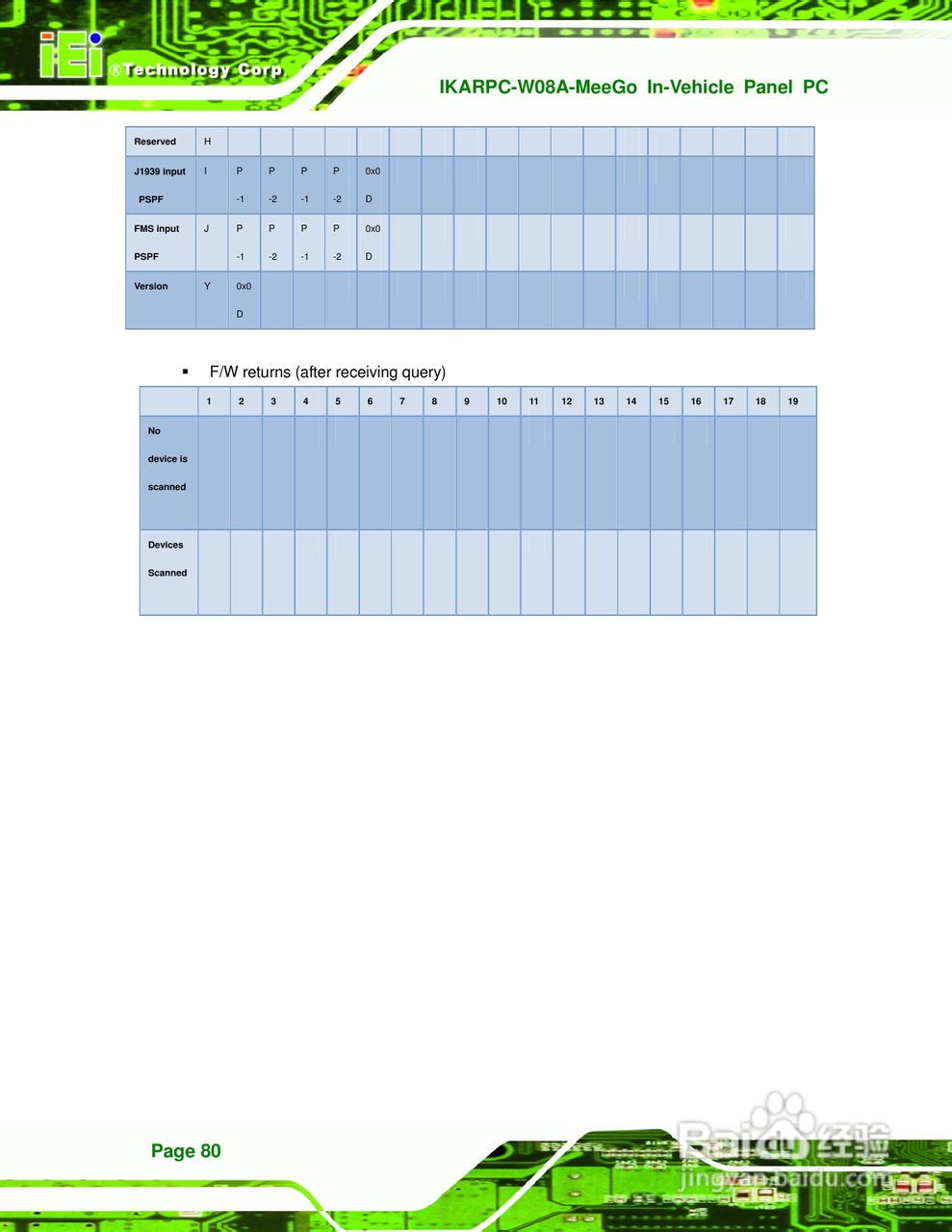 IEI威强 IKARPC-W08A-MeeGo车载电脑说明书:[9]