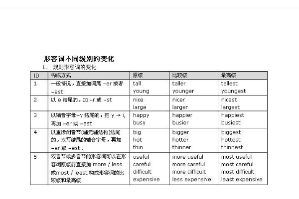 用行物主，名物主，主格人称代词，宾格人称代词分别造句！初一上册的知识啊！！！