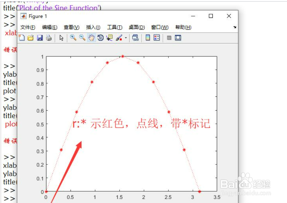 用matlab绘制函数图像