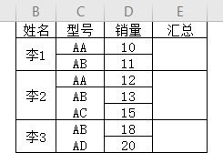 工作表中如何批量汇总每位员工的产量